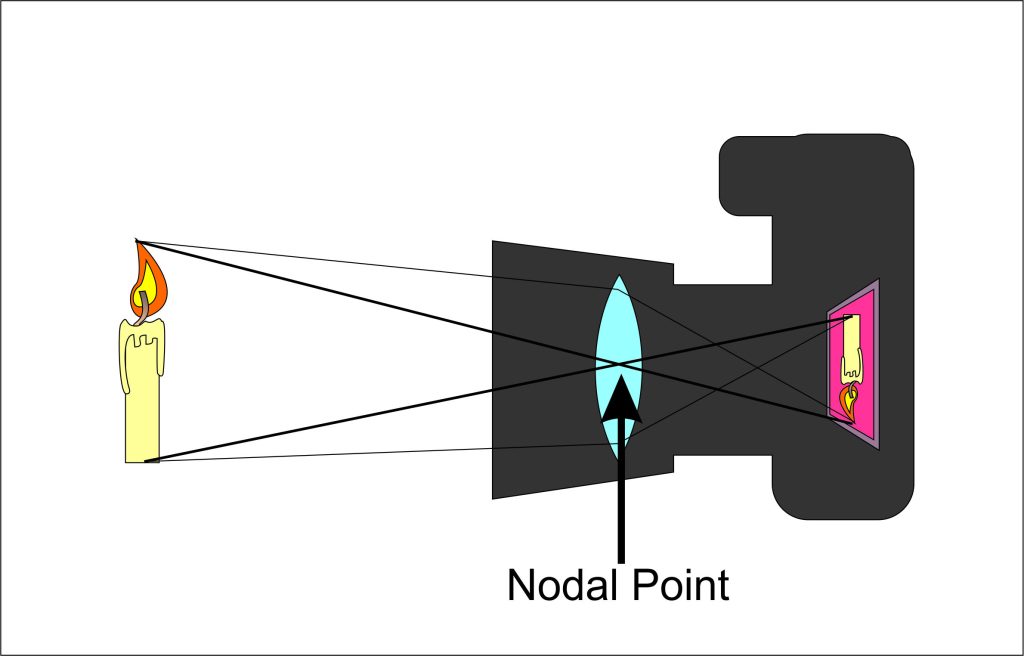 ノーダルポイント