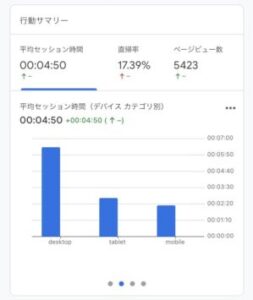 バーチャルツアーアナリティックスの閲覧者行動のグラッフ